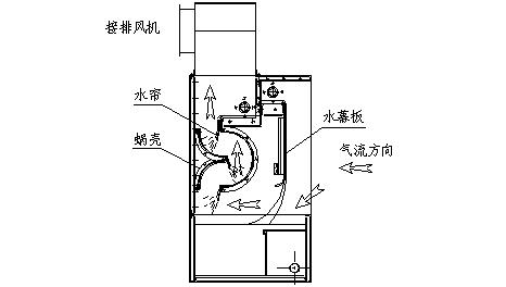 水洗噴漆房原理圖